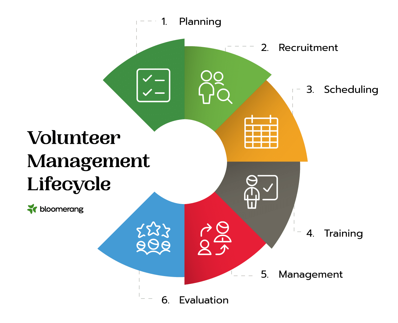volunteer management lifecycle