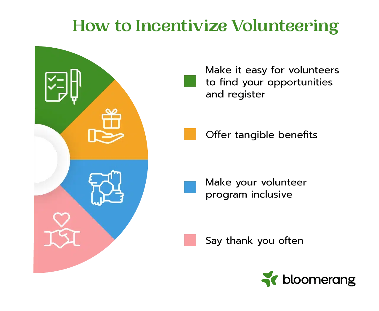 Strategies to incentivize volunteers (outlined below) 