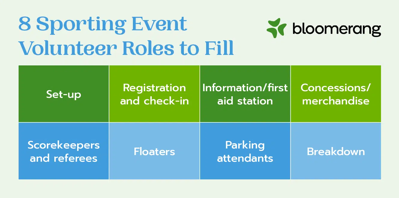 These are the roles you’ll have to fill when planning your sporting event. The exact roles and details about them are given below. 