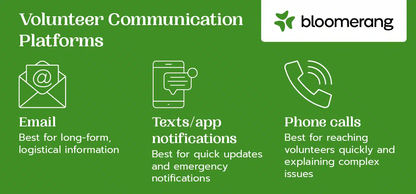 This image shows three important platforms for volunteer communication, described in the text below. 