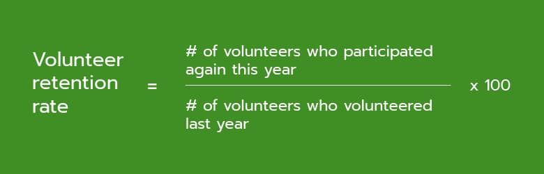 Use this formula to calculate your organization’s volunteer retention rate. 