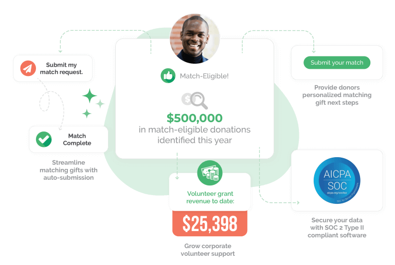 Double the Donation product image