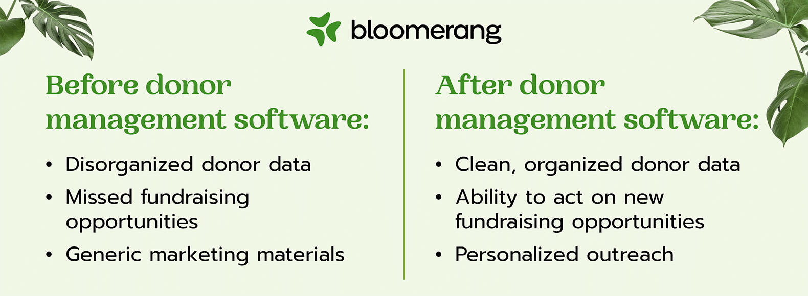This image shows the benefits of donor management software, outlined in the list below. 