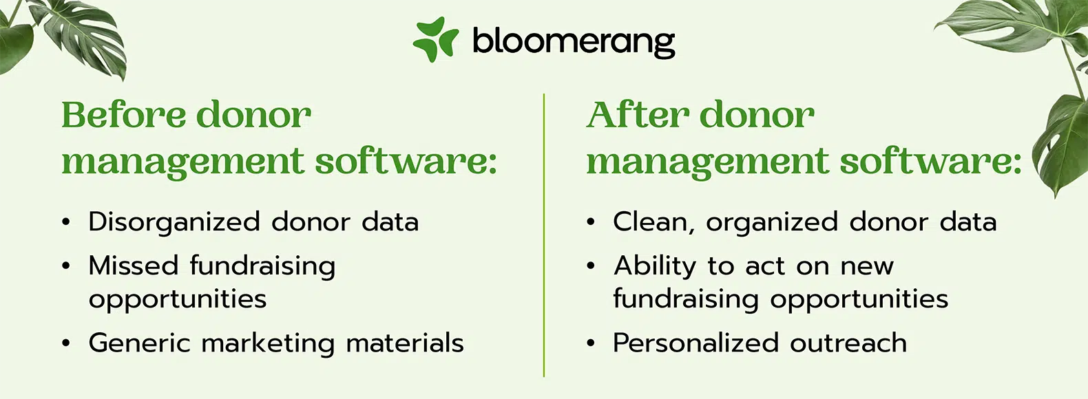 This image shows the benefits of donor management software, outlined in the list below. 