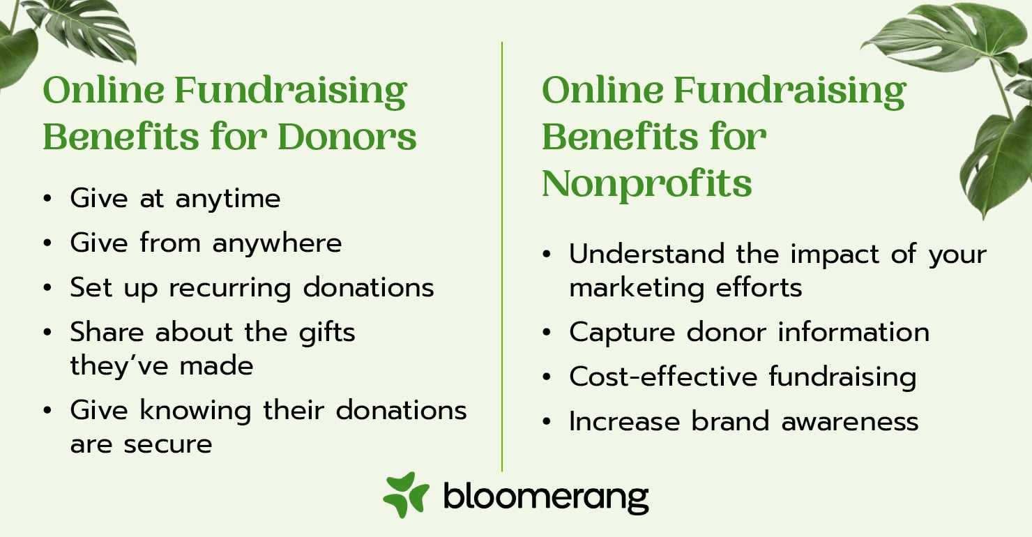 This image explains the benefits of online fundraising for nonprofits and individuals (explained in the text below).