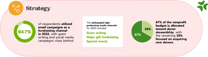 Fundraiser's Strategy 2023