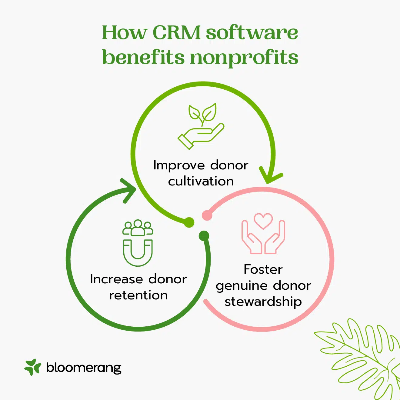 Three core donor stewardship-related benefits of nonprofit CRMs