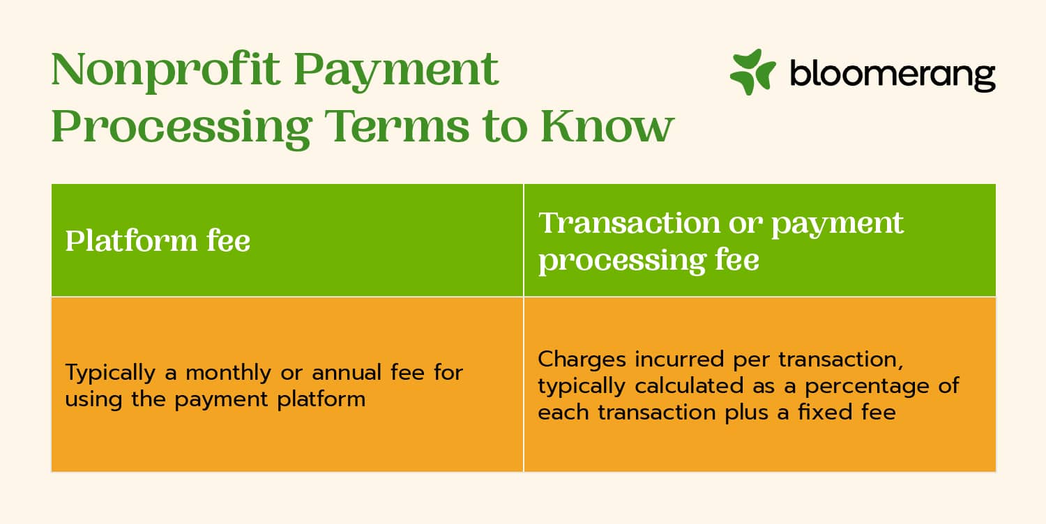 Nonprofit credit card processing terms to know (explained in the list below)