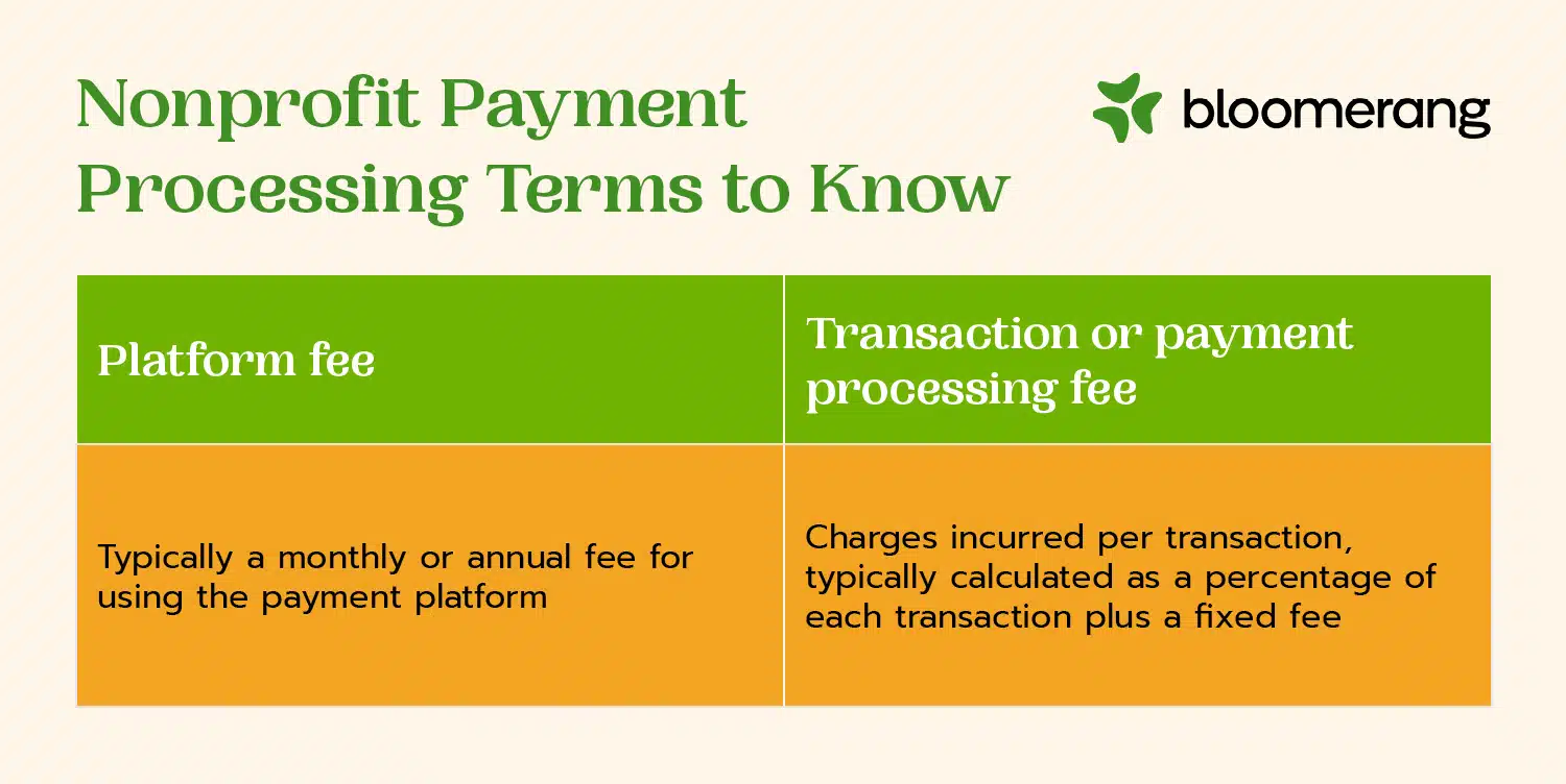 Nonprofit credit card processing terms to know (explained in the list below)
