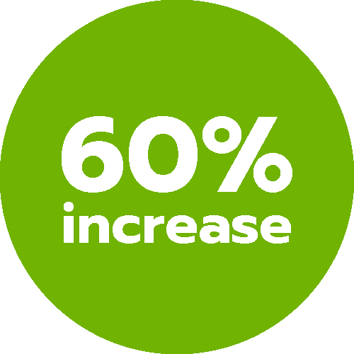 60% increase in volunteer growth