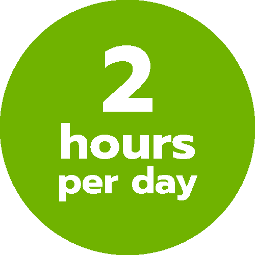 2 hours per day time savings from easy, self-service volunteer management