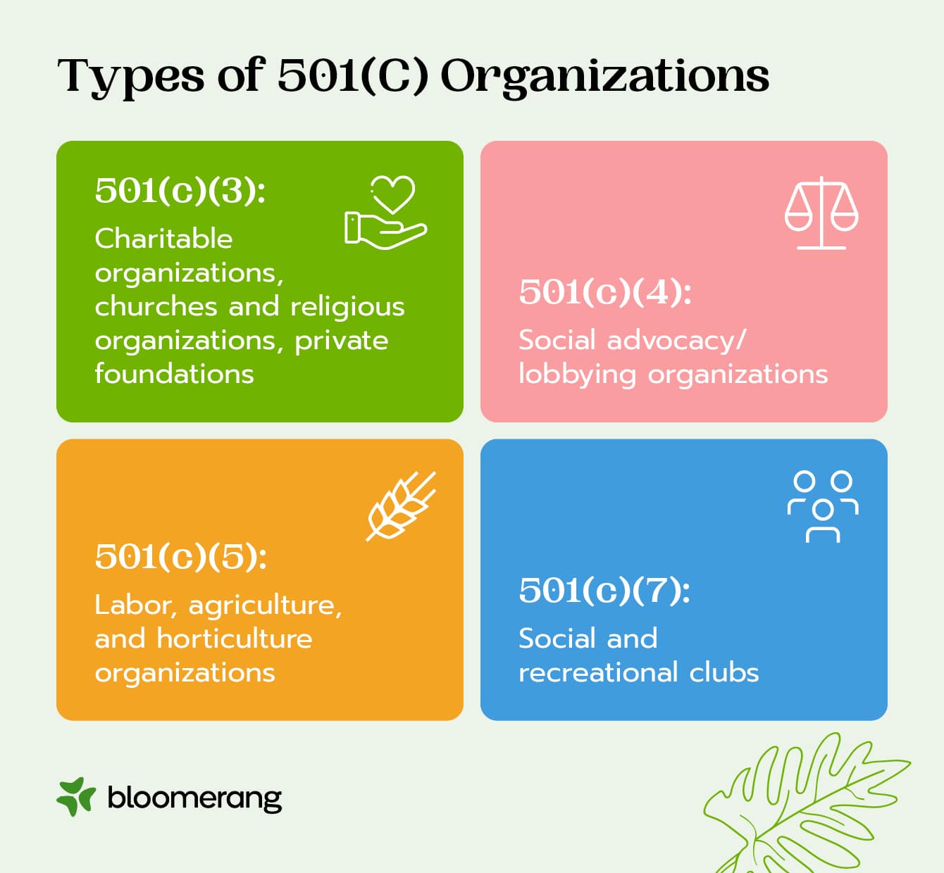 A few examples of types of 501(c) organizations (explained in the list below) 