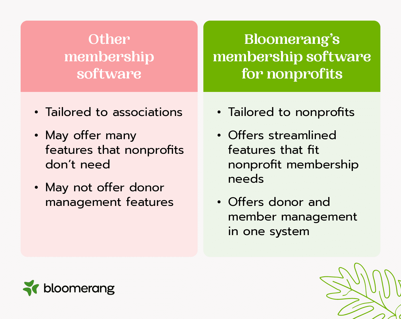 Comparison of other membership software vs. Bloomerang’s membership software for nonprofits