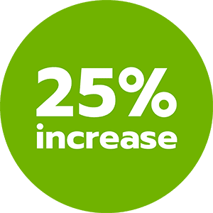 25% increase in unrestricted income