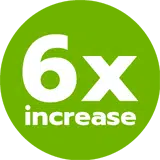 6x increase in fundraising