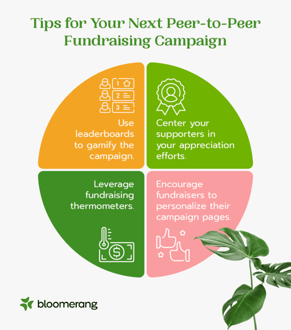 Tips for your next peer-to-peer fundraising campaign, as discussed in the text below.