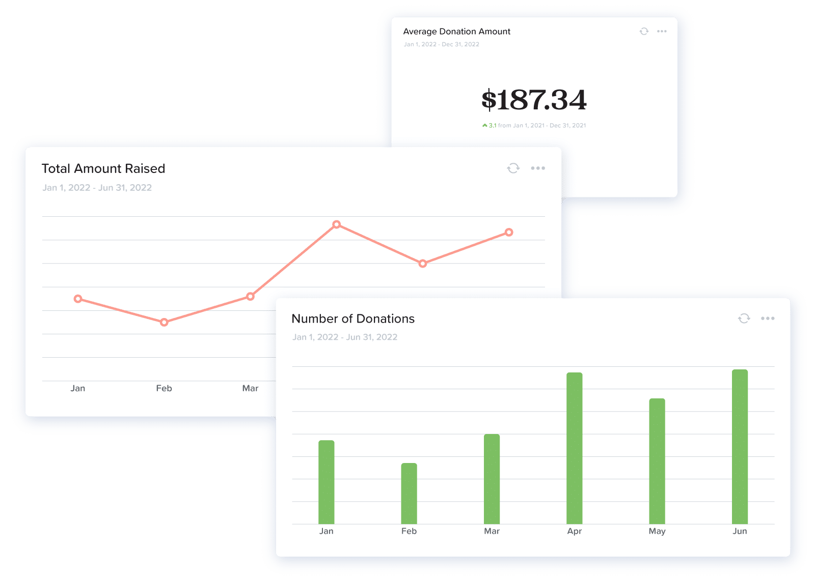 reporting dashboards