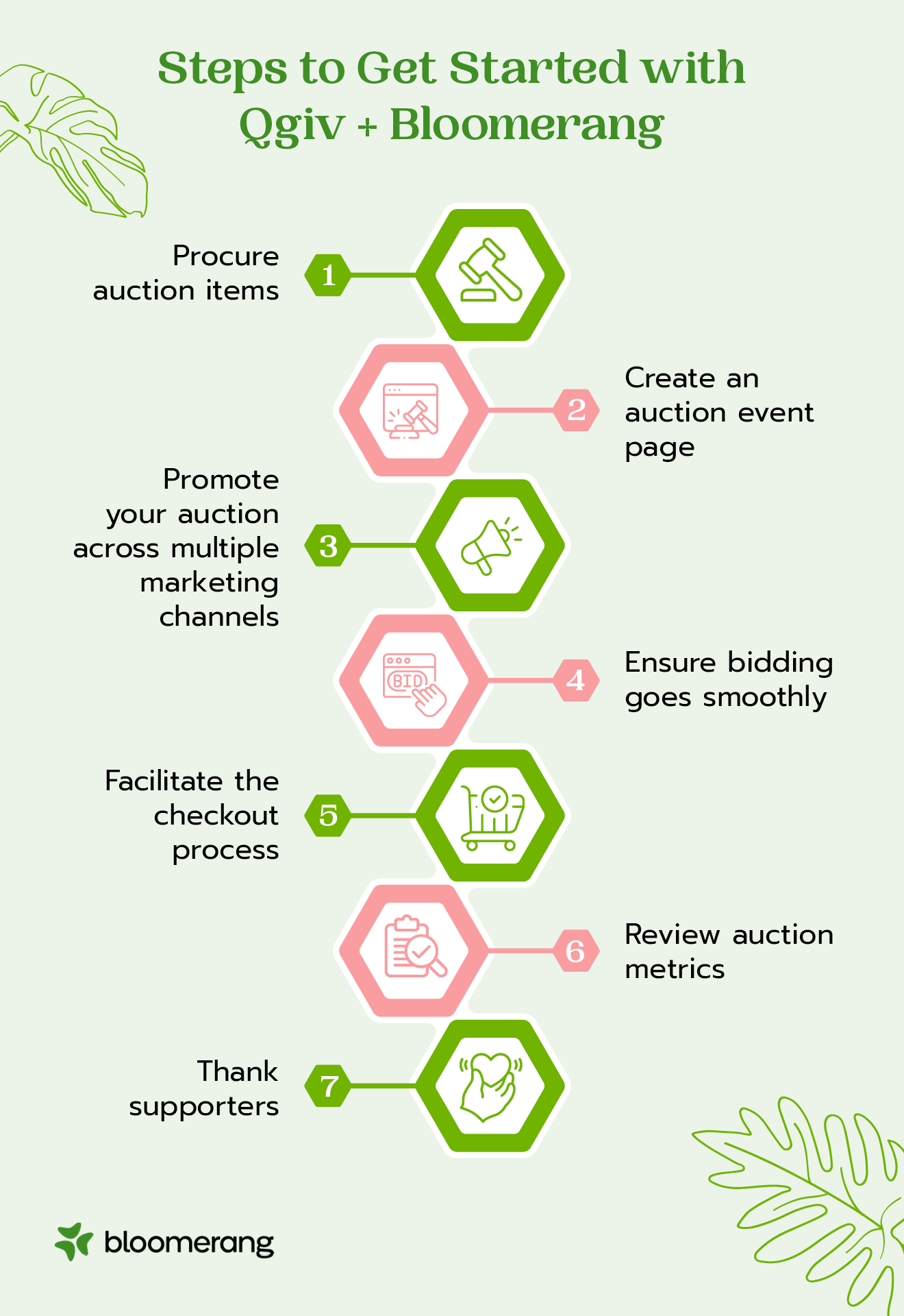 Steps to get started with Qgiv + Bloomerang’s silent auction software (explained in the list below) 