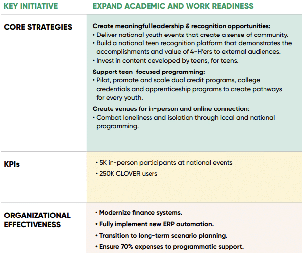 This is 4-H's plan as a nonprofit strategic plan example