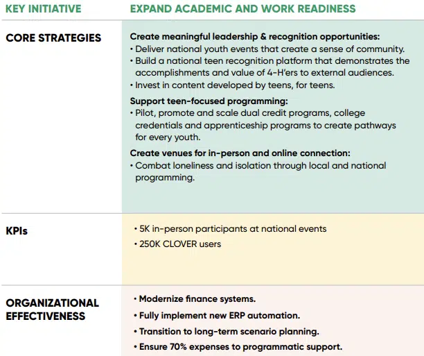 This is 4-H's plan as a nonprofit strategic plan example