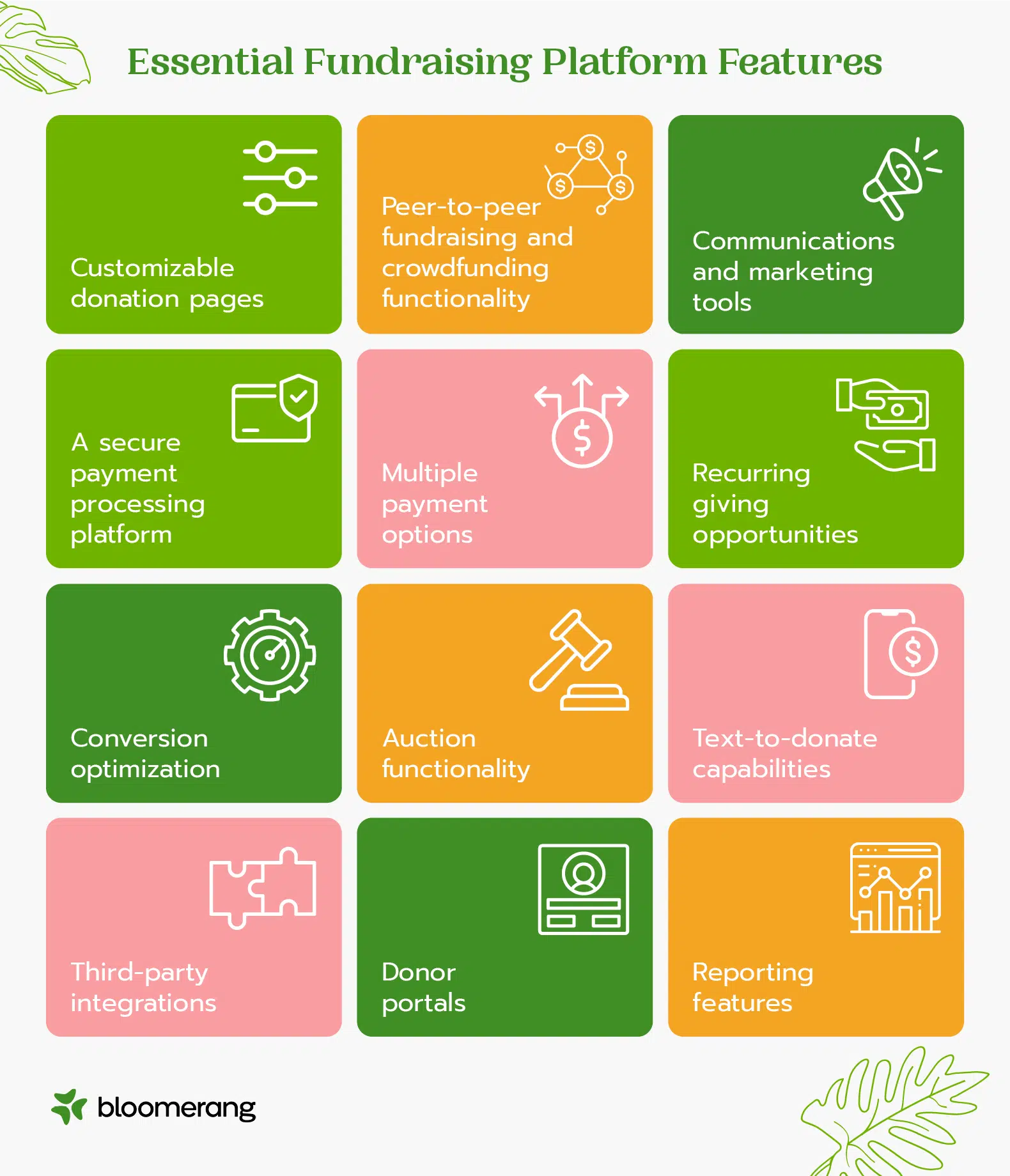 List of essential fundraising platform features (explained in the sections below) 