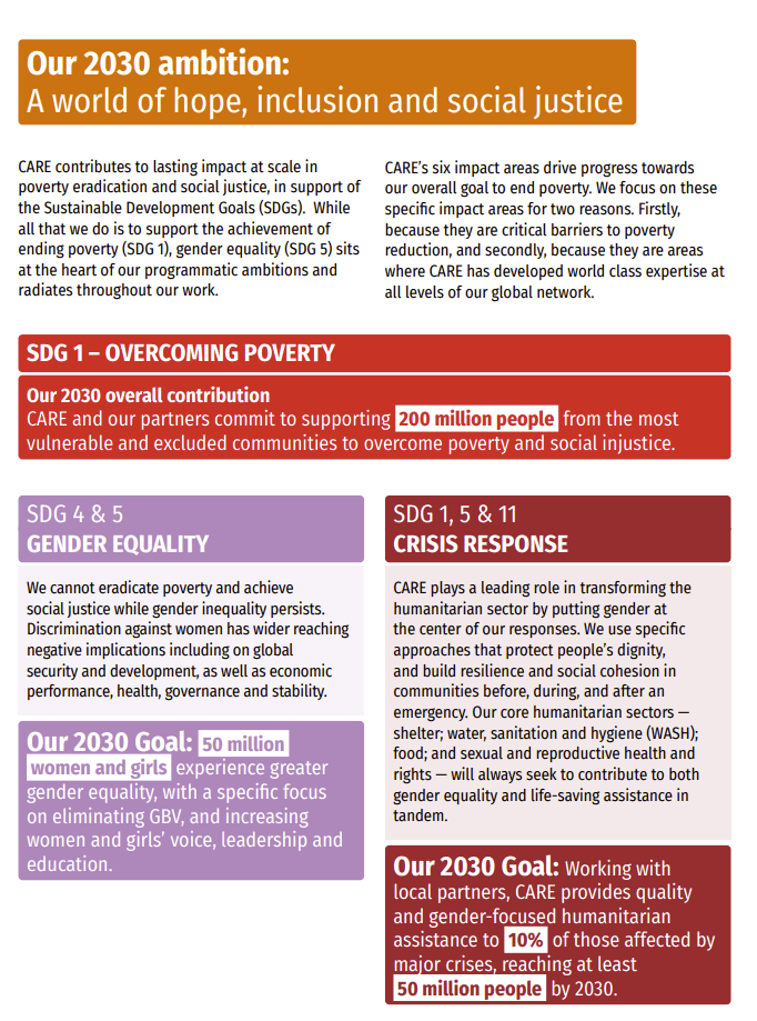 A few of CARE’s 2023 Sustainable Development Goals (SDGs), listed below