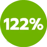 122%
