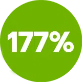 177%