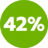 42%