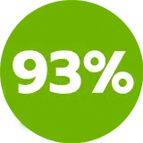 93%