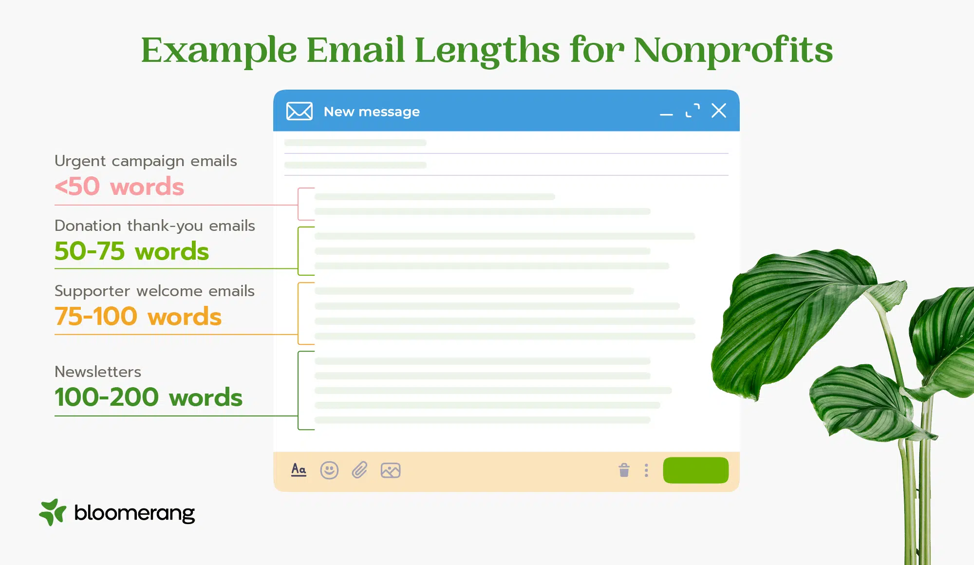 Example email lengths for nonprofit emails (explained in the bulleted list below)