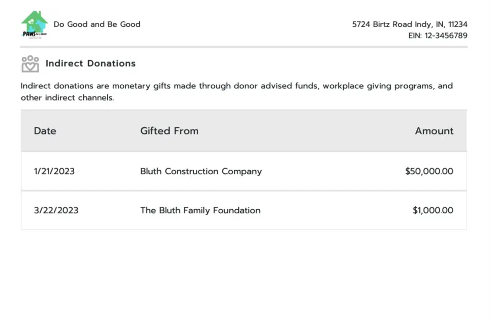 Giving Statements make it easy to highlight all types of donor contributions, including indirect giving, with a clear, flexible layout that showcases the value of donors’ support.