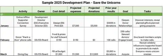 nonprofit strategic plan