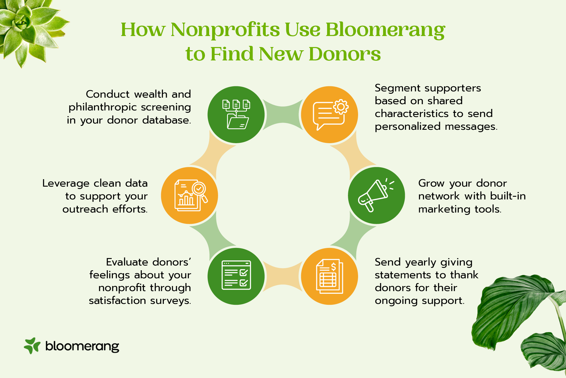 How nonprofits use Bloomerang to find new donors (explained in the bulleted list below)