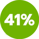 41%