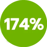174%