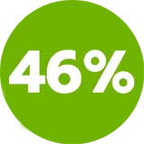 46%