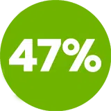 47%