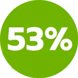 53%