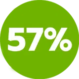 57%
