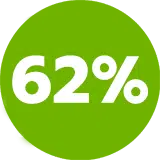 62%