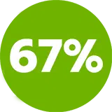 67%