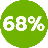 68%
